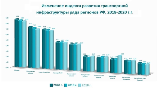 ЗАО «Геоцентр-Консалтинг»: получено свидетельство Роспатента о государственной регистрации программы по созданию дорожного графа на основании GPS-треков
