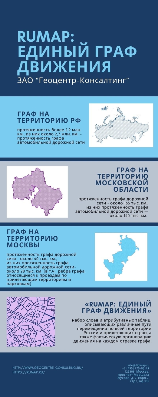 ЗАО Геоцентр-Консалтинг: вышла новая версия базы геоданных «RuMap. Июнь-2021»