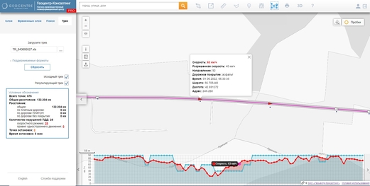 Первые пользователи некоммерческой лицензии тайлового сервиса RuMap от ЗАО «Геоцентр-Консалтинг»