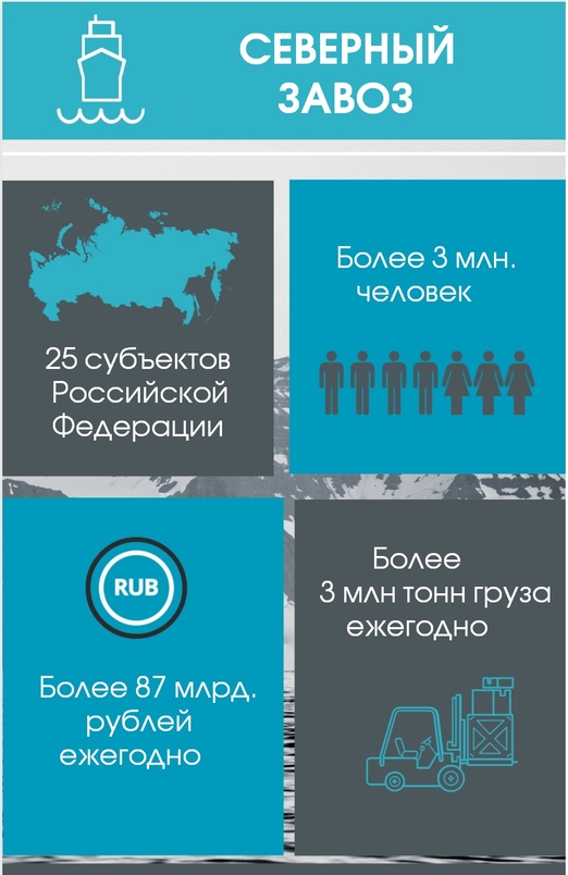 Обновлена гидрография на часть арктических территорий РФ