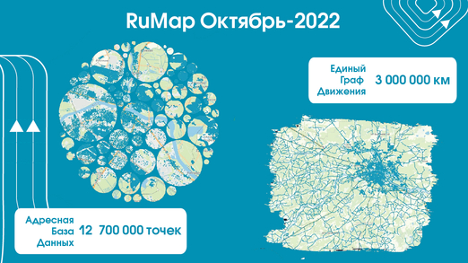 Вышла новая октябрьская версия базы данных RuMap