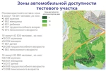 Геомаркетинговое исследование, проведенное ЗАО «Геоцентр-Консалтинг», показало уровень обеспеченности жителей г. Москвы поликлиниками.