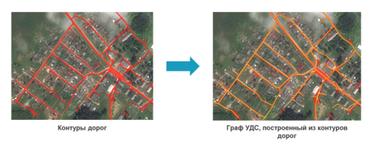 "Rumap: RoadNetworkBuilder" от ЗАО «Геоцентр-Консалтинг» была представлена на международной конференции в Иннополисе
