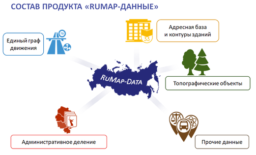 Вышла новая версия Универсального геоинформационного набора данных «RUMAP. ДЕКАБРЬ-2020»