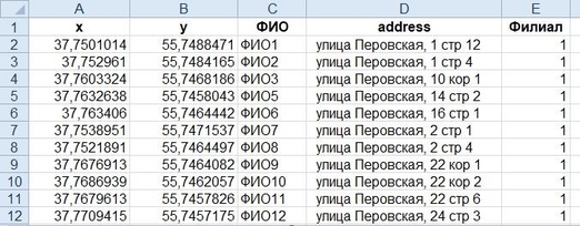 Геопортал RuMap: добавлена возможность геокодирования данных, загруженных пользователем