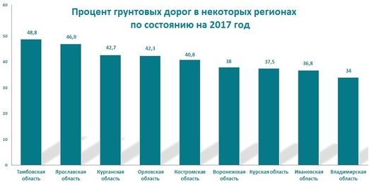 ЗАО «Геоцентр-Консалтинг»: получено свидетельство Роспатента о государственной регистрации программы по созданию дорожного графа на основании GPS-треков