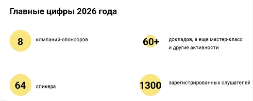 цифры онлайн конференции МАПАКОН 2026